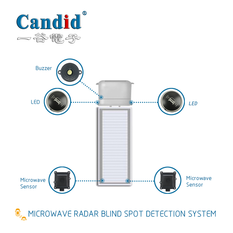 77G Sistemas de radar de micro-ondas BSD Detecção avançada