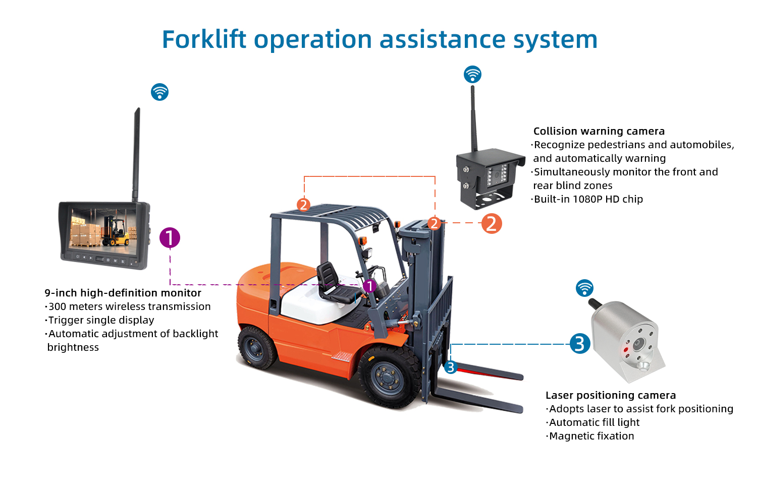 Sistema de assistência à operação de empilhadeiras